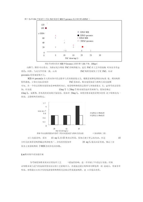 粉末活性炭吸附技术处理源水臭味应用研究报告