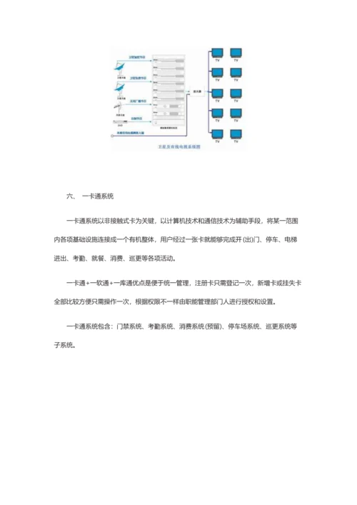 智能楼宇系统解决专项方案.docx