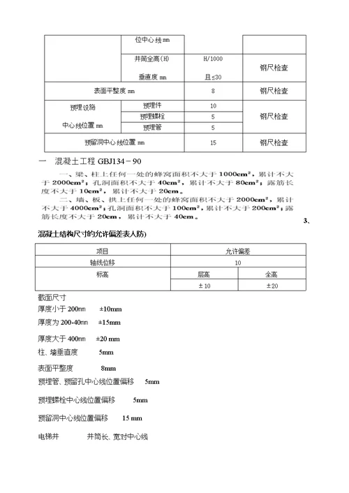 规范允许偏差一览表