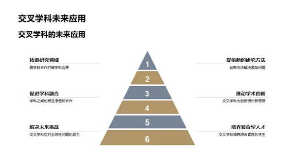 交叉学科研究探析