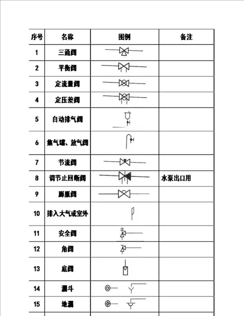 暖通空调、给排水、消防CAD图例符号大全与画法