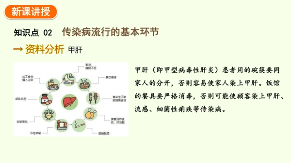 8.1.1传染病及其预防-八年级生物人教版下学期同步精品课件(共39张PPT)