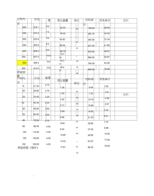 镀锌钢管壁厚及重量.docx