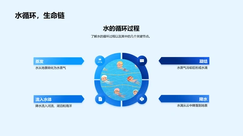 地球科学小学课PPT模板