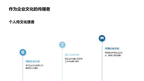 家居企业的文化之旅