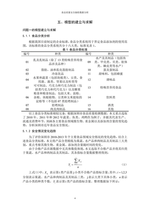 食品质量安全抽检数据分析