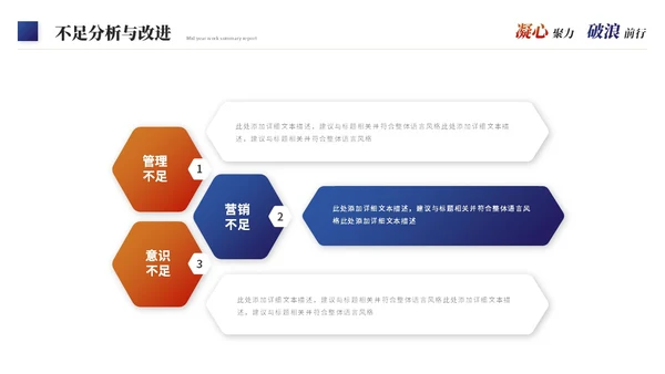 励志商务风年度工作总结工作汇报述职报告ppt模板