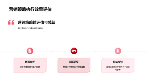 春节银行营销之道