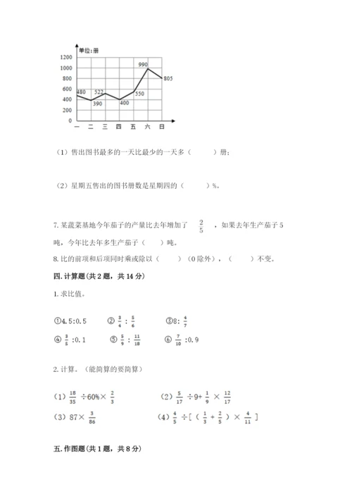 小学六年级数学上册期末考试卷含完整答案【必刷】.docx