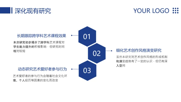 蓝色简约风大学毕业论文答辩模板PPT