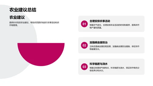 立秋气候解析报告PPT模板