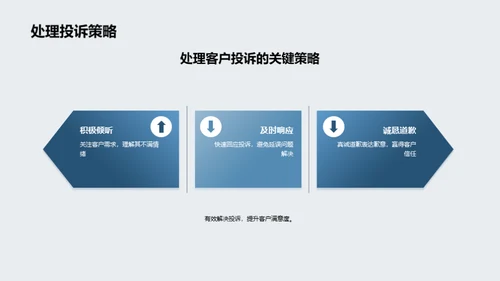 商务礼仪在保险业中的应用