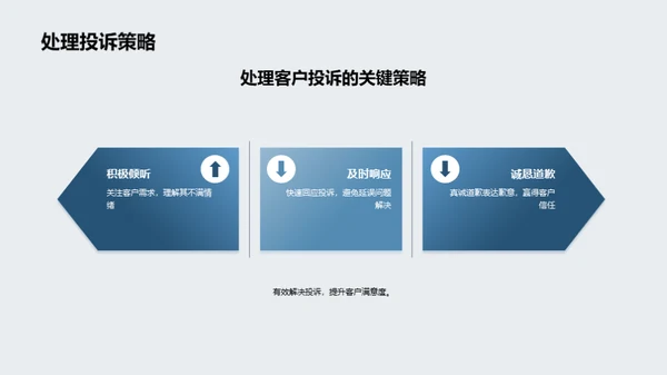 商务礼仪在保险业中的应用