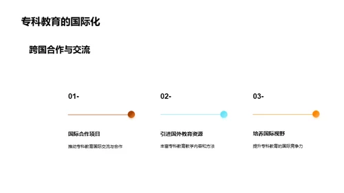 专科教育的挑战与机遇