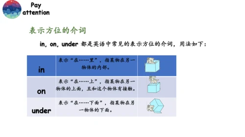 Module 8 Unit 2 Where's the cat？课件（共30张PPT）