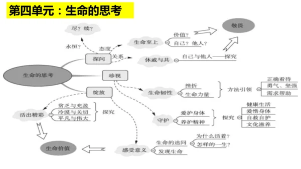 七年级入学第一课