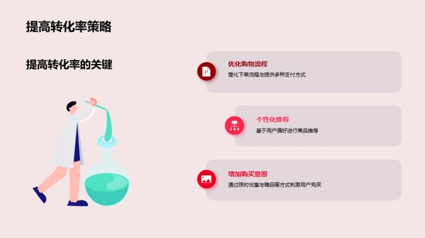 数码营销新战略