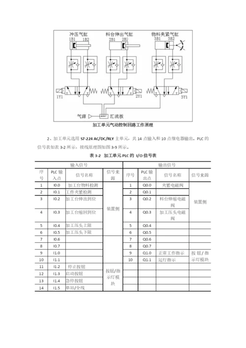 毕业论文自动化一部分2.docx
