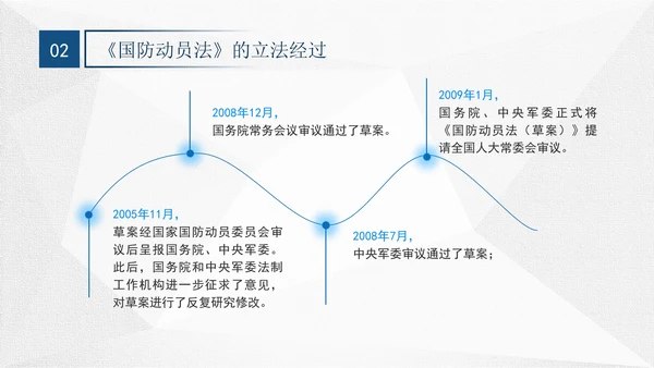 2024年中华人民共和国国防动员法全文解读学习PPT