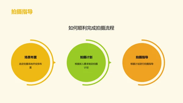 黄色简约婚纱摄影策划PPT模板
