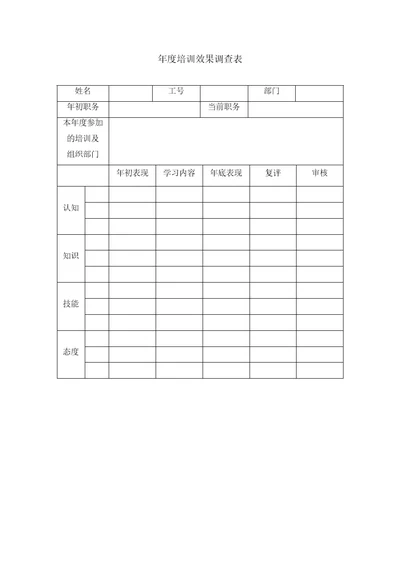 年度培训效果调查表