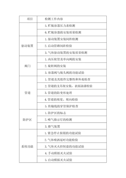 建筑消防检测内容