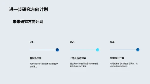 医学研究全方位解析