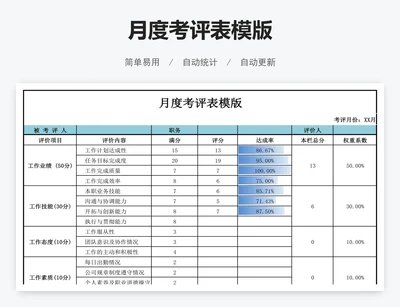 月度考评表模版