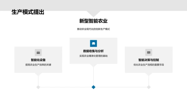 智能农业研究报告PPT模板