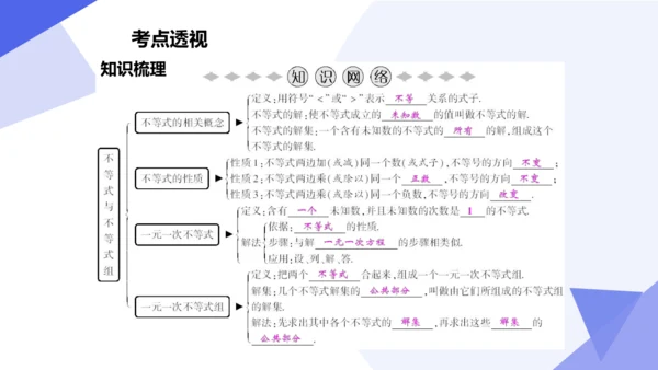 专题05 不等式与不等式组（考点串讲）-七年级数学下学期期末考点大串讲（人教版）
