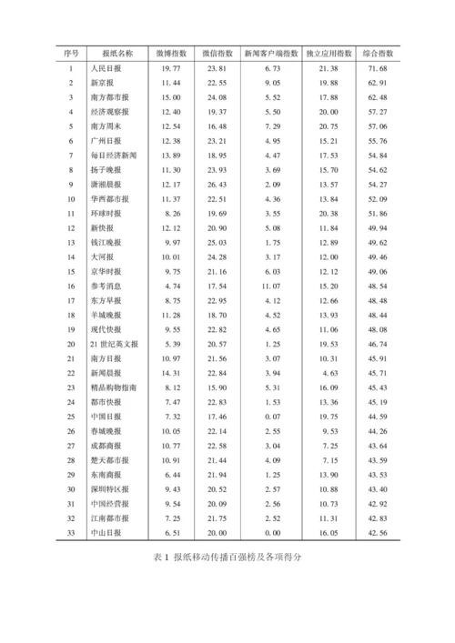 2013中国报刊移动传播状况分析.docx