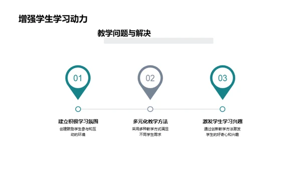 探究教学实践之道