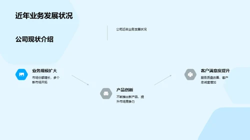 迈向未来的战略规划