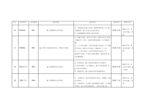 安全检查台账