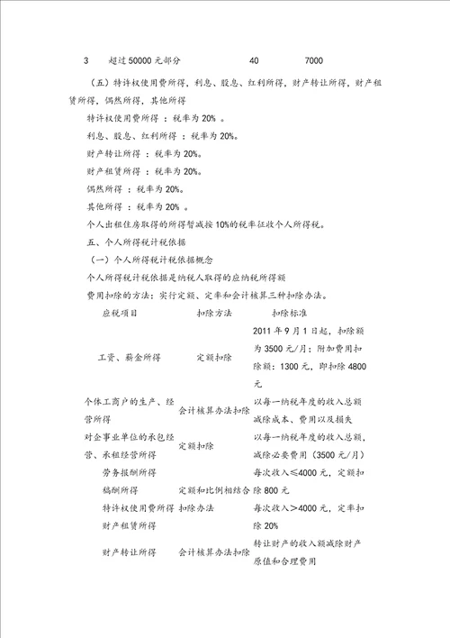 个人所得税法律制度及纳税筹划