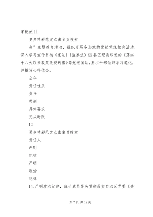 林业局党组落实全面从严治党主体责任清单 (4).docx