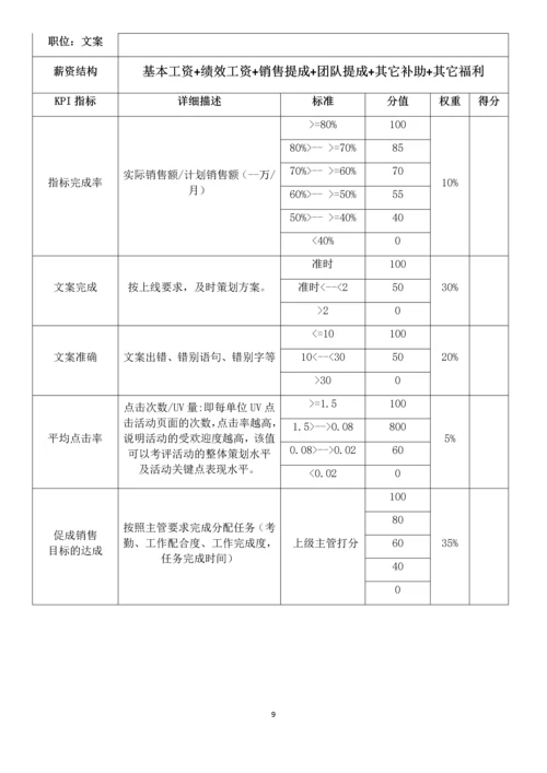 安徽亿科草生物技术有限公司电商部绩效考核方案(初稿).docx