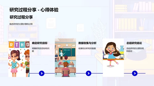 管理学研究报告PPT模板