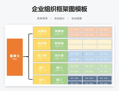 企业组织框架图模板