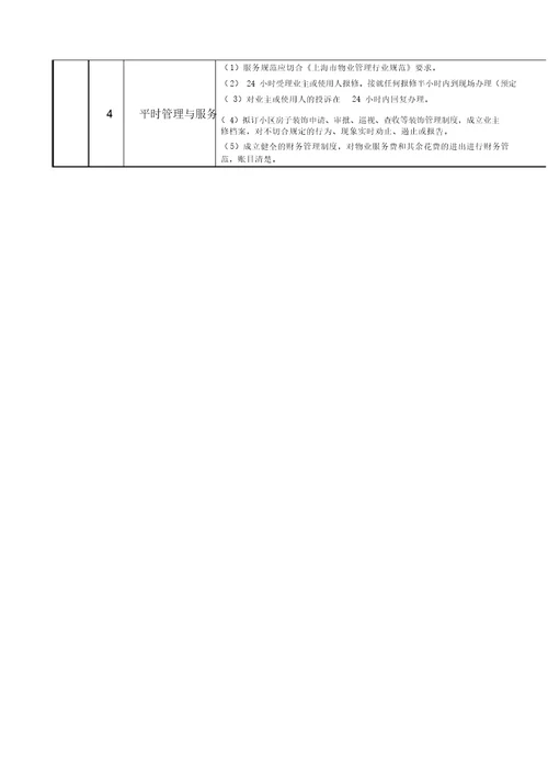 XX住宅物业服务分等收费标准DOC43页