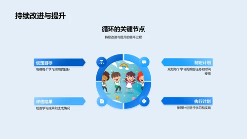 高二数学学习报告