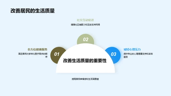 社区医疗：健康之路