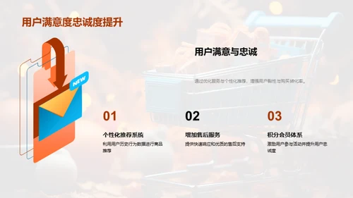 深度解析双十二购物行为