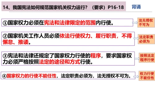 第一课维护宪法权威 复习课件（26张PPT）