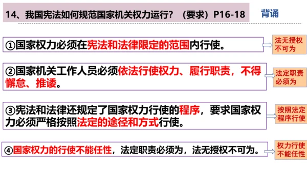 第一课维护宪法权威 复习课件（26张PPT）