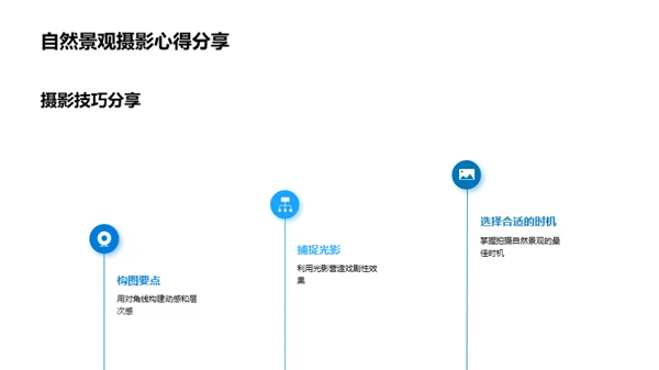 镜头下的世界旅途