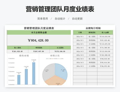 营销管理团队月度业绩表