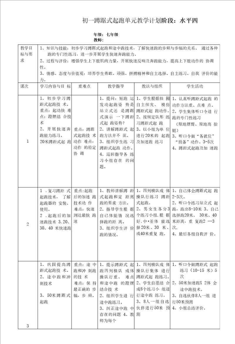 水平四初一体育蹲踞式起跑教学设计及教案附单元教学计划