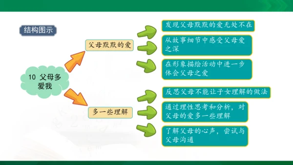 10 父母多爱我 课件（共24张PPT）