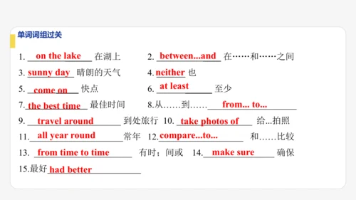 Module 10 The weather期末模块复习课件-外研版八年级上册